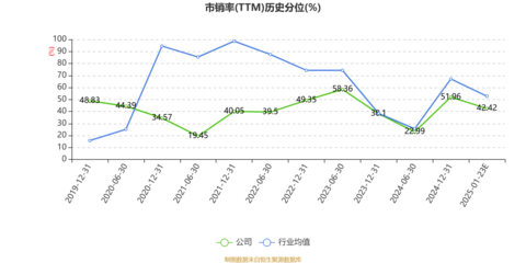 烽火电子2024年业绩预警 预计亏损1.18亿元至1.68亿元，机械设备行业前景引关注